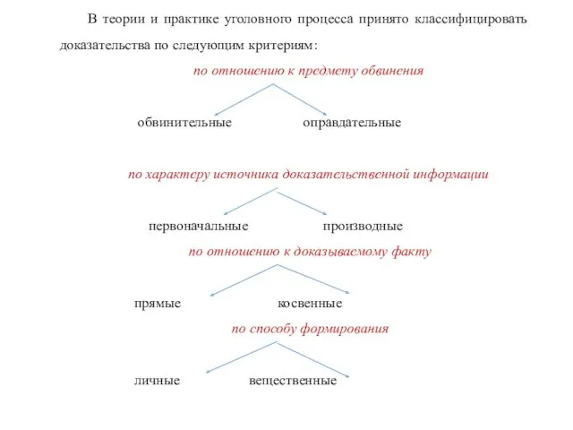 В теории и практике уголовного процесса принято классифицировать доказательства по