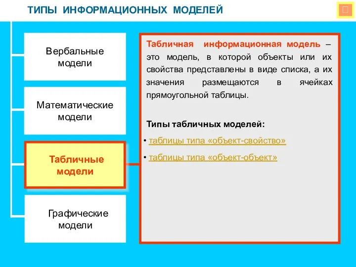  ТИПЫ ИНФОРМАЦИОННЫХ МОДЕЛЕЙ Вербальные модели Математические модели Графические модели