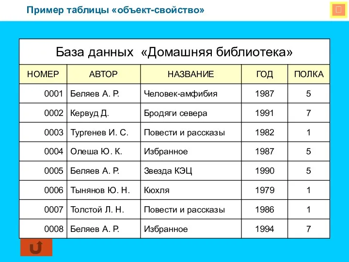  Пример таблицы «объект-свойство»