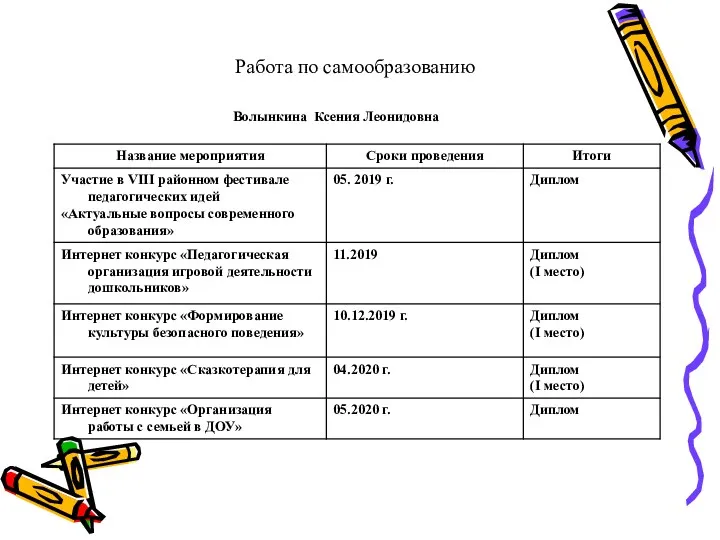 Работа по самообразованию Волынкина Ксения Леонидовна