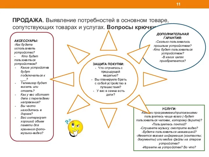 ПРОДАЖА. Выявление потребностей в основном товаре, сопутствующих товарах и услугах.