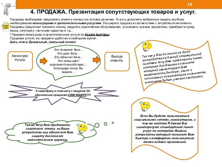 4. ПРОДАЖА. Презентация сопутствующих товаров и услуг. Продавцу необходимо предложить