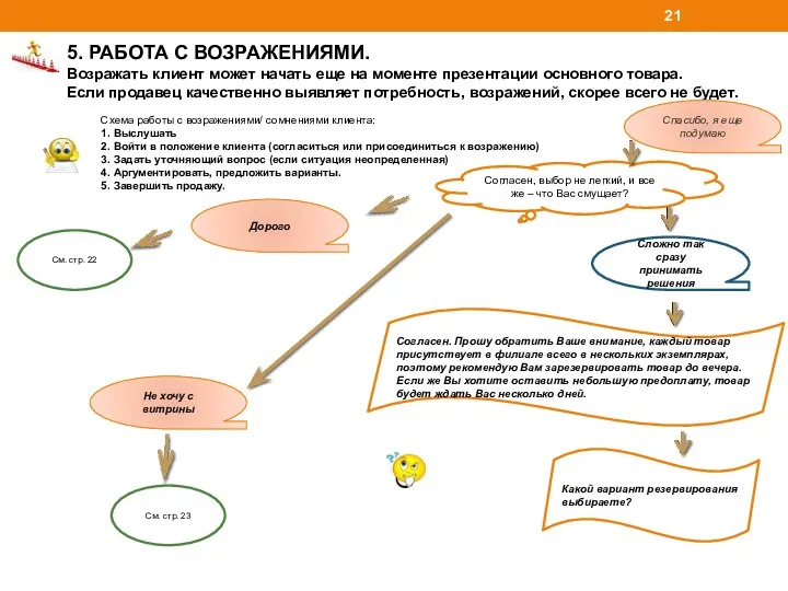 5. РАБОТА С ВОЗРАЖЕНИЯМИ. Возражать клиент может начать еще на