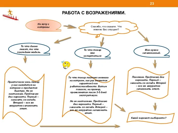 РАБОТА С ВОЗРАЖЕНИЯМИ. Не хочу с витрины Спасибо, что сказали.