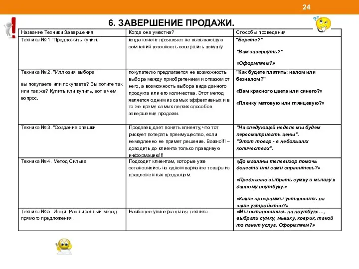 6. ЗАВЕРШЕНИЕ ПРОДАЖИ.