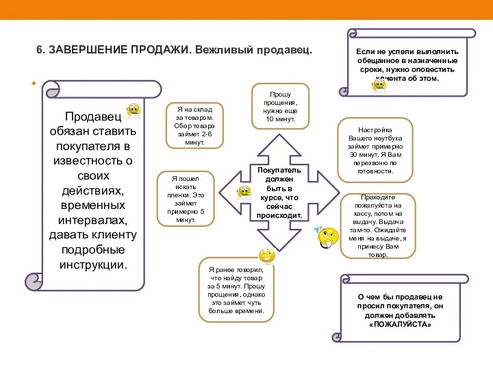 6. ЗАВЕРШЕНИЕ ПРОДАЖИ. Вежливый продавец. Продавец обязан ставить покупателя в