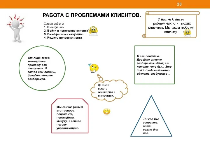 РАБОТА С ПРОБЛЕМАМИ КЛИЕНТОВ. Схема работы: 1. Выслушать 2. Войти