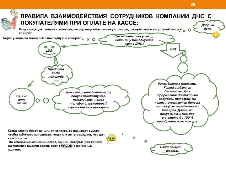 ПРАВИЛА ВЗАИМОДЕЙСТВИЯ СОТРУДНИКОВ КОМПАНИИ ДНС С ПОКУПАТЕЛЯМИ ПРИ ОПЛАТЕ НА