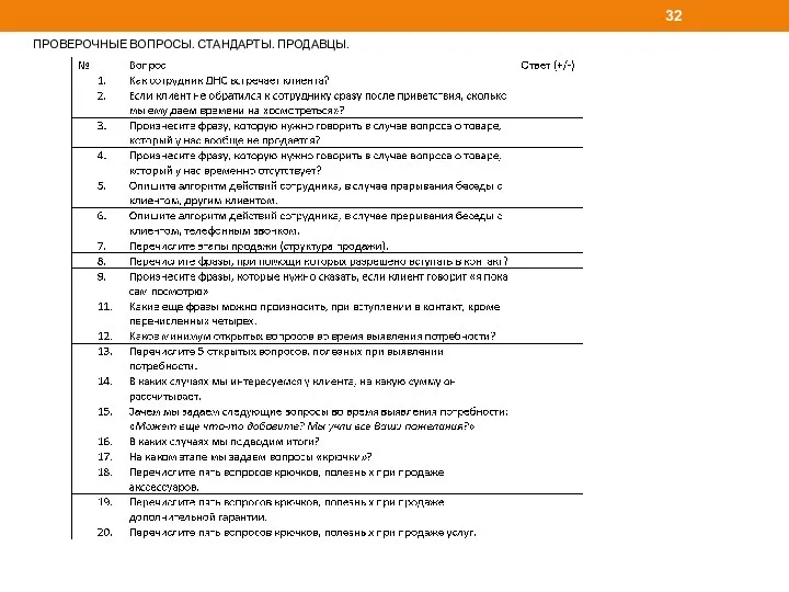 ПРОВЕРОЧНЫЕ ВОПРОСЫ. СТАНДАРТЫ. ПРОДАВЦЫ.