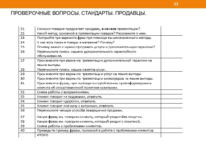 ПРОВЕРОЧНЫЕ ВОПРОСЫ. СТАНДАРТЫ. ПРОДАВЦЫ.