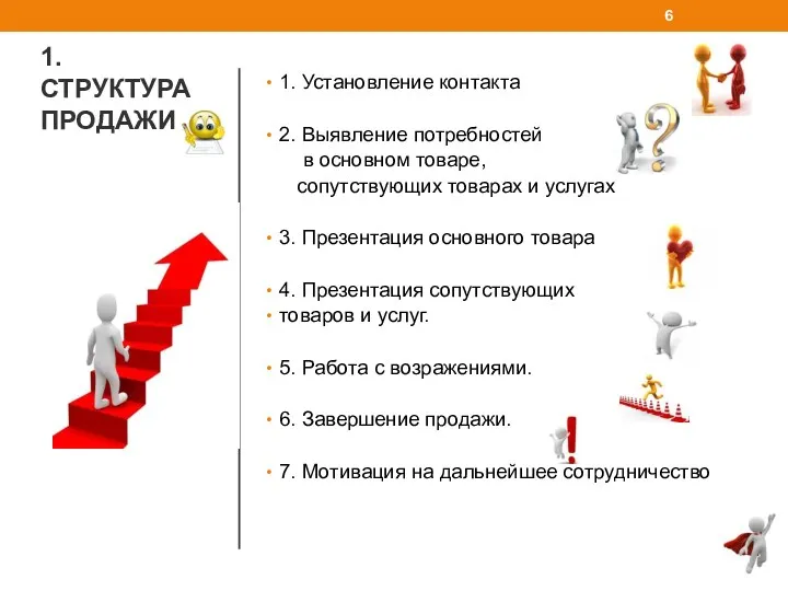 1. СТРУКТУРА ПРОДАЖИ 1. Установление контакта 2. Выявление потребностей в