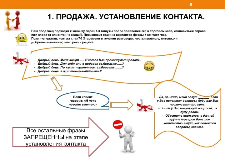 1. ПРОДАЖА. УСТАНОВЛЕНИЕ КОНТАКТА. Наш продавец подходит к клиенту через