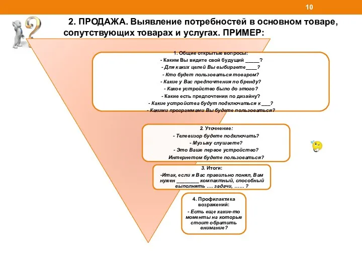 2. ПРОДАЖА. Выявление потребностей в основном товаре, сопутствующих товарах и услугах. ПРИМЕР: