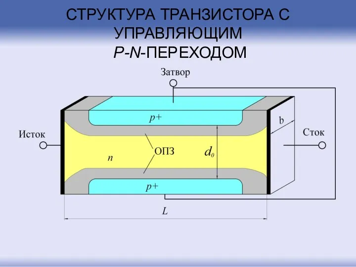 СТРУКТУРА ТРАНЗИСТОРА С УПРАВЛЯЮЩИМ P-N-ПЕРЕХОДОМ