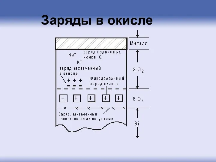 Заряды в окисле