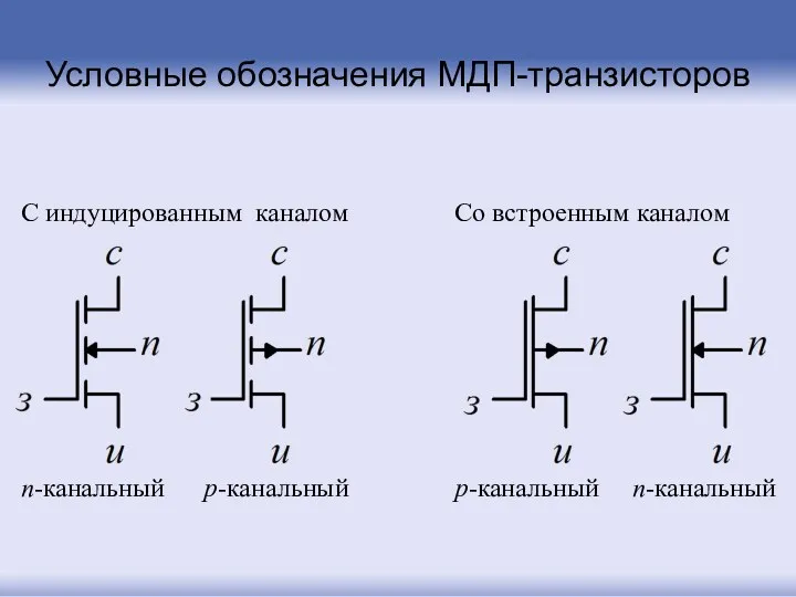 Условные обозначения МДП-транзисторов С индуцированным каналом Со встроенным каналом n-канальный p-канальный p-канальный n-канальный