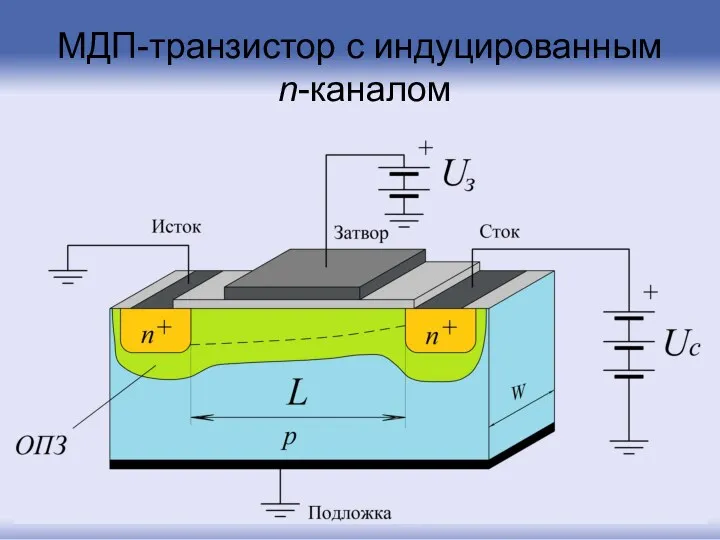 МДП-транзистор с индуцированным n-каналом