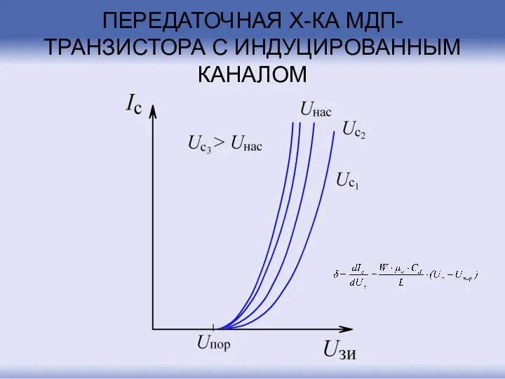 ПЕРЕДАТОЧНАЯ Х-КА МДП-ТРАНЗИСТОРА С ИНДУЦИРОВАННЫМ КАНАЛОМ