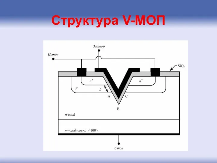 Структура V-МОП