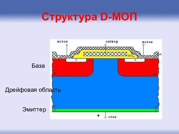 Структура D-МОП База Дрейфовая область + Эмиттер