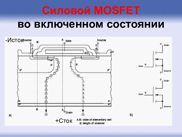 Силовой MOSFET во включенном состоянии -Исток +Сток