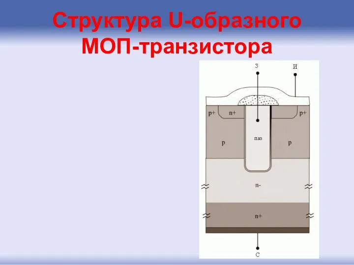 Структура U-образного МОП-транзистора