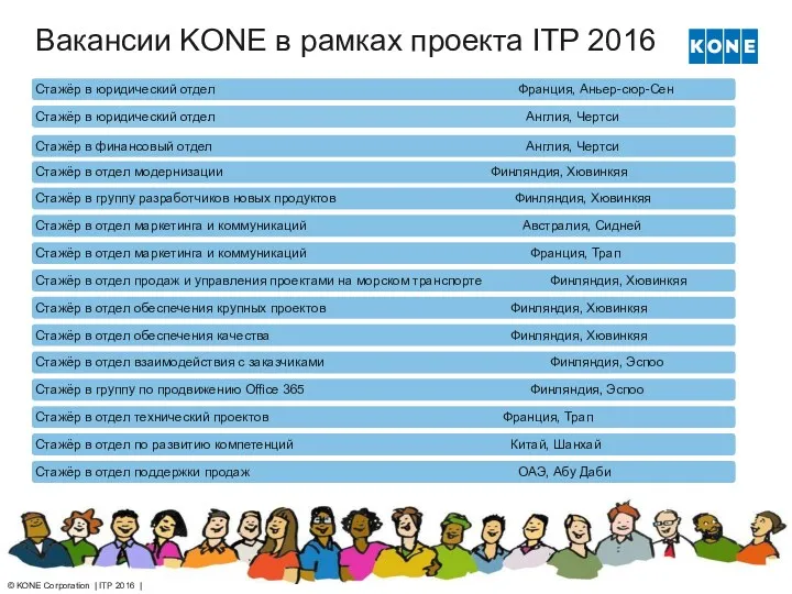 Вакансии KONE в рамках проекта ITP 2016 © KONE Corporation | ITP 2016 |