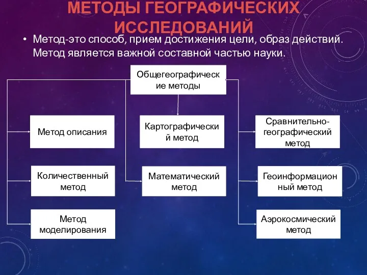 МЕТОДЫ ГЕОГРАФИЧЕСКИХ ИССЛЕДОВАНИЙ Метод-это способ, прием достижения цели, образ действий.