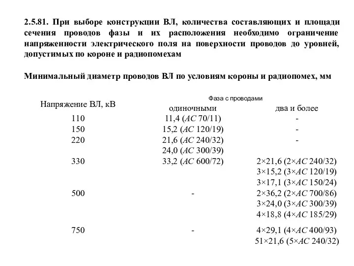 Минимальный диаметр проводов ВЛ по условиям короны и радиопомех, мм 2.5.81. При выборе