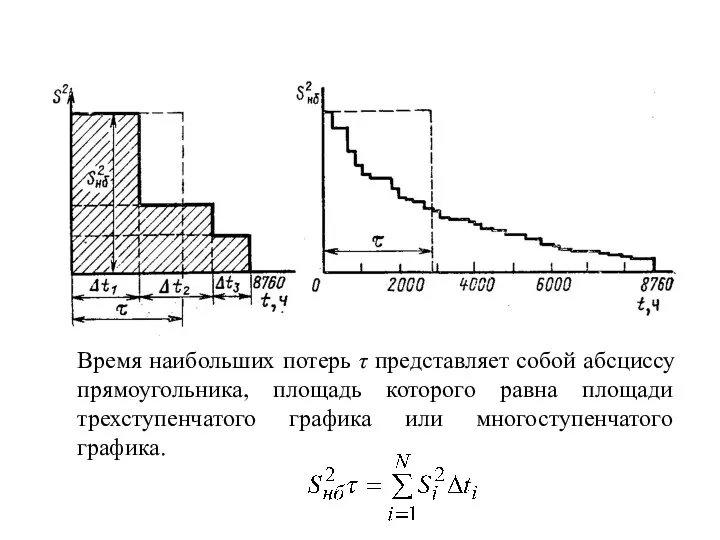 Время наибольших потерь τ представляет собой абсциссу прямоугольника, площадь которого равна площади трехступенчатого