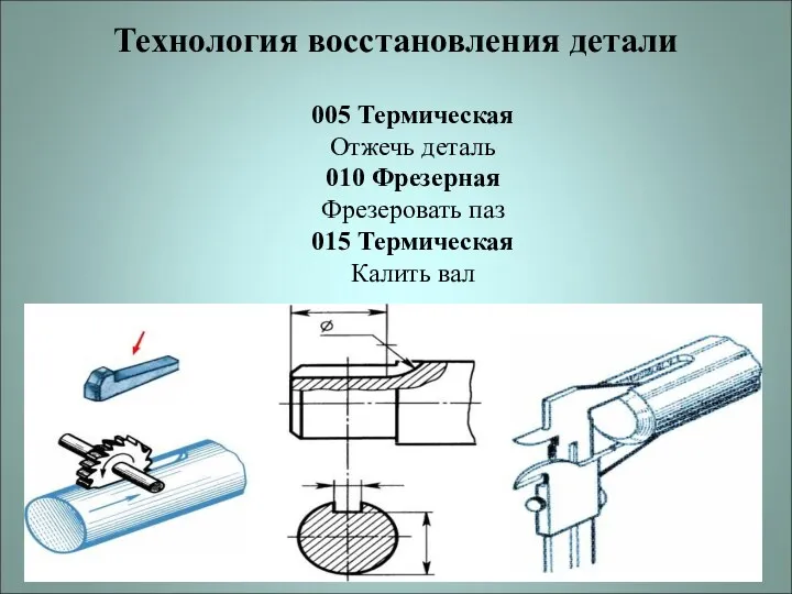 Технология восстановления детали 005 Термическая Отжечь деталь 010 Фрезерная Фрезеровать паз 015 Термическая Калить вал