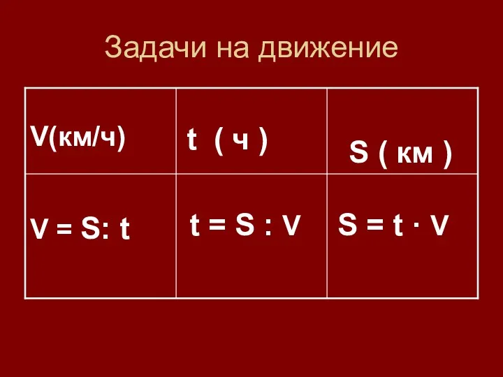 Задачи на движение