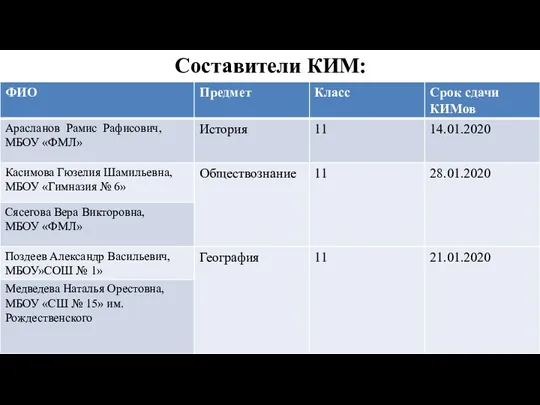 Составители КИМ: