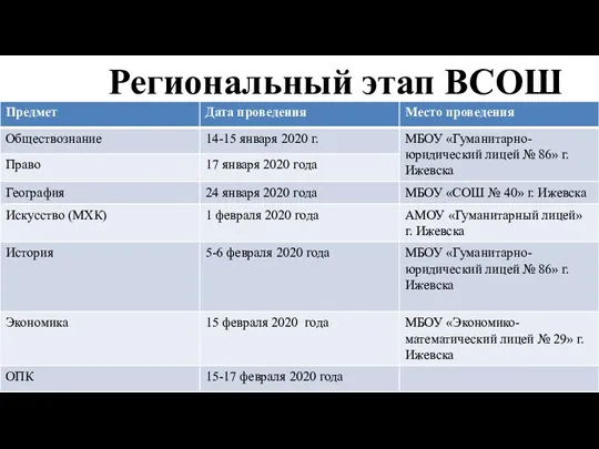 Региональный этап ВСОШ