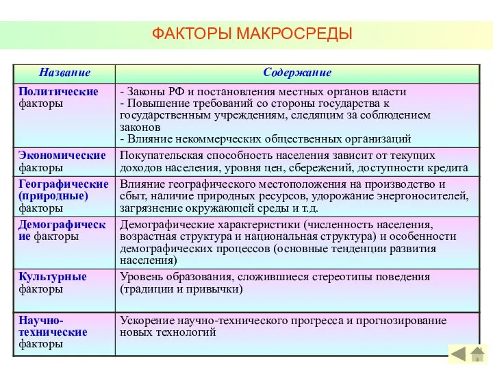 ФАКТОРЫ МАКРОСРЕДЫ