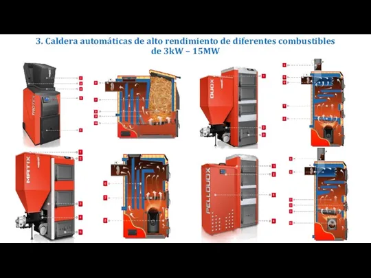 3. Caldera automáticas de alto rendimiento de diferentes combustibles de 3kW – 15MW