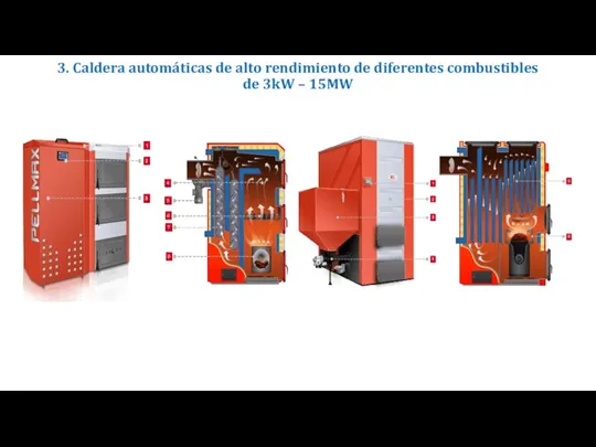 3. Caldera automáticas de alto rendimiento de diferentes combustibles de 3kW – 15MW