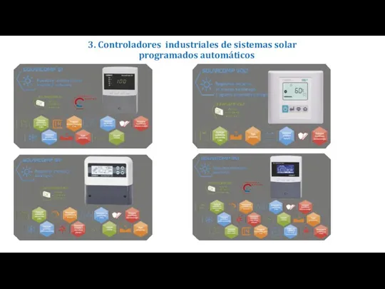 3. Controladores industriales de sistemas solar programados automáticos