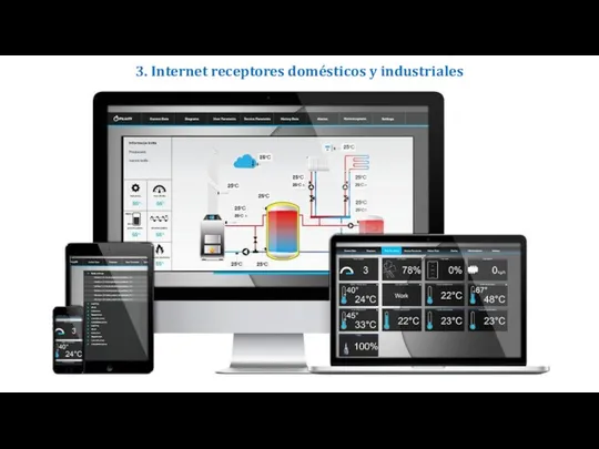 3. Internet receptores domésticos y industriales