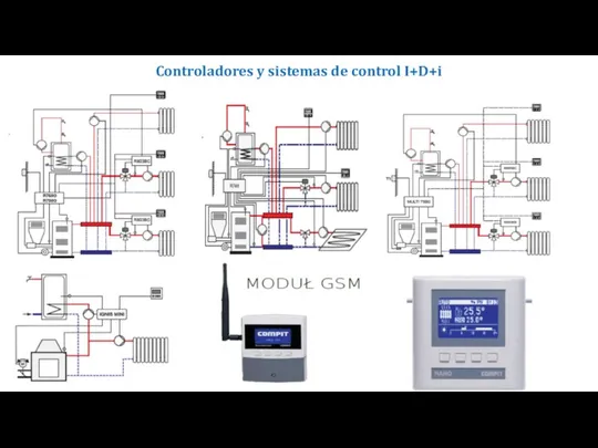 Controladores y sistemas de control I+D+i