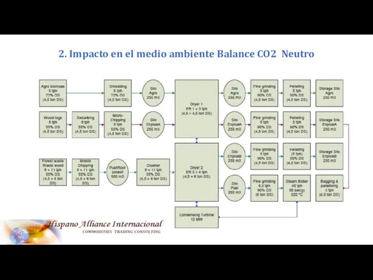 2. Impacto en el medio ambiente Balance CO2 Neutro