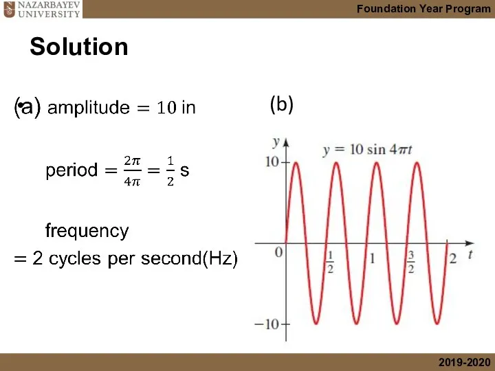 Solution (b)