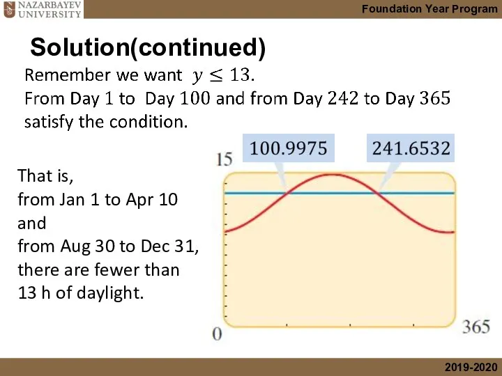 Solution(continued) That is, from Jan 1 to Apr 10 and