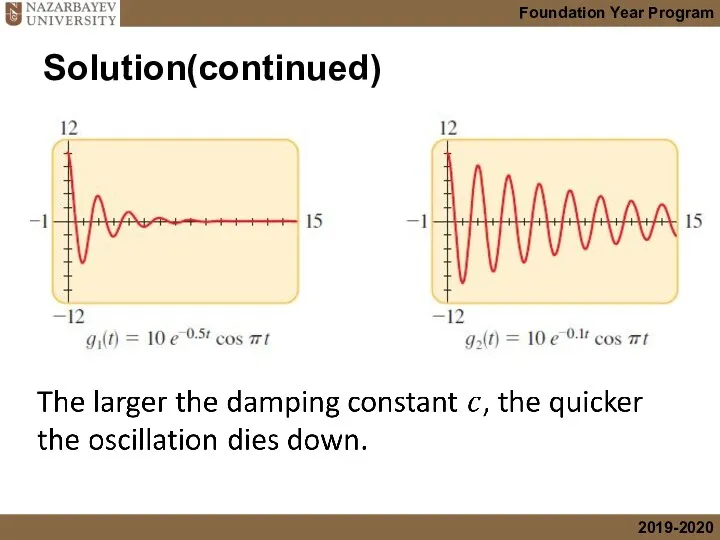 Solution(continued)