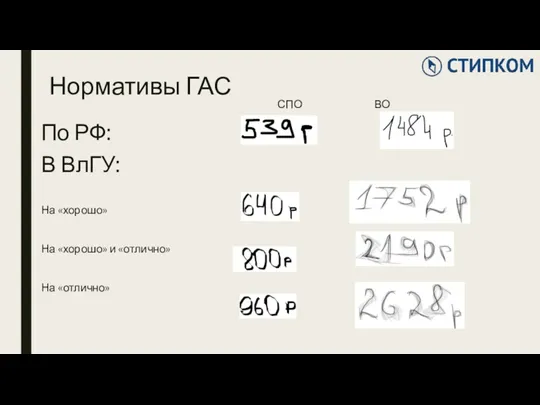 Нормативы ГАС СПО ВО По РФ: В ВлГУ: На «хорошо» На «хорошо» и «отлично» На «отлично»