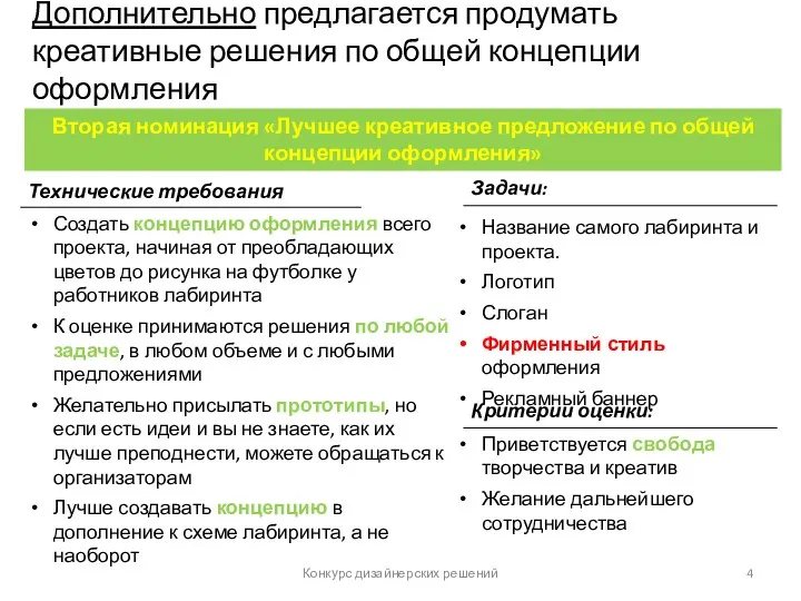 Конкурс дизайнерских решений Технические требования Задачи: Дополнительно предлагается продумать креативные