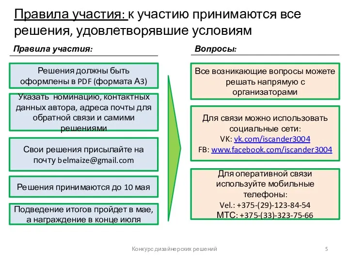 Правила участия: к участию принимаются все решения, удовлетворявшие условиям Конкурс