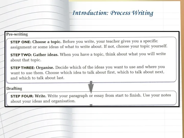 Introduction: Process Writing