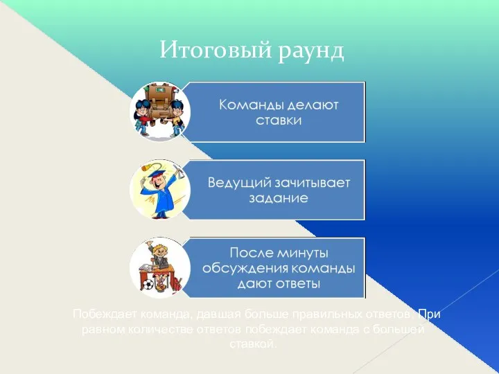 Итоговый раунд Побеждает команда, давшая больше правильных ответов. При равном