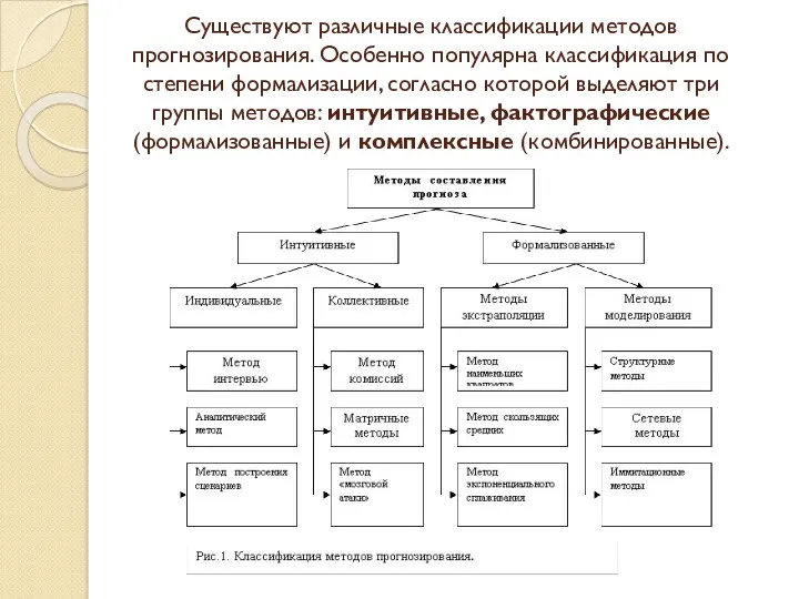 Существуют различные классификации методов прогнозирования. Особенно популярна классификация по степени